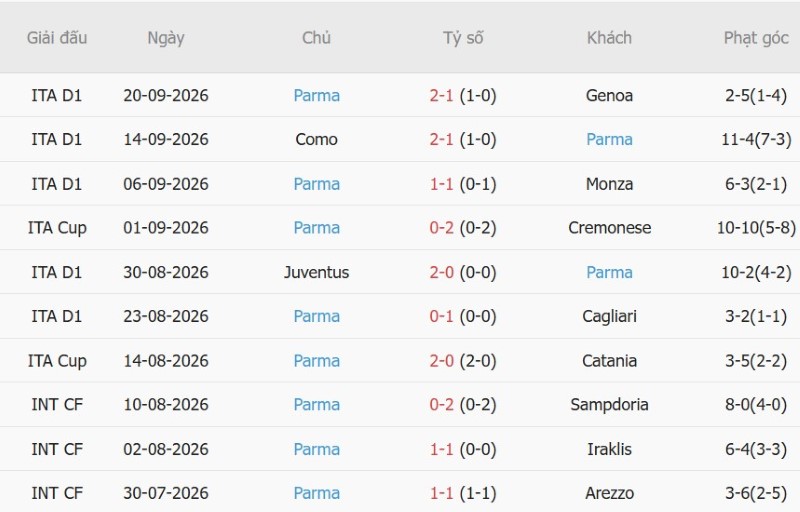 Nhật định phạt góc Inter Milan vs Parma, 23h00 ngày 10/10 - Ảnh 4