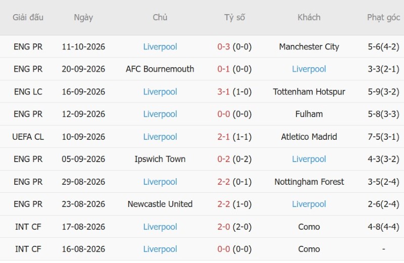 Nhật định phạt góc LASK Linz vs Liverpool, 23h45 ngày 14/10 - Ảnh 4