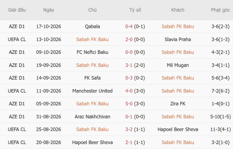 Nhật định phạt góc Sabah Baku vs Dortmund, 23h45 ngày 20/10 - Ảnh 3