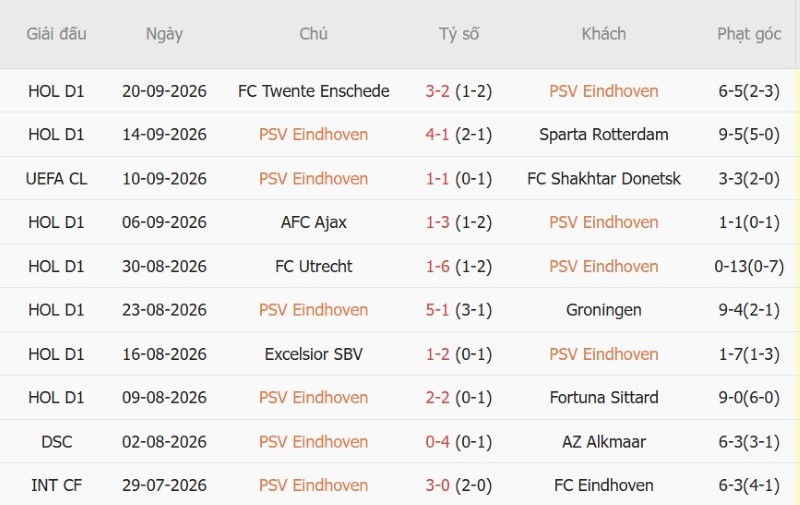 Nhật định phạt góc PSV Eindhoven vs Heerenveen, 01h00 ngày 10/10 - Ảnh 3