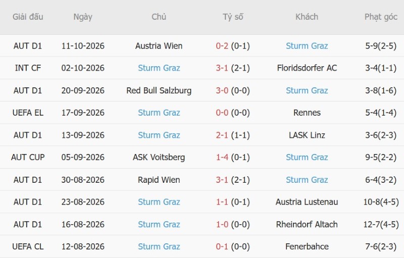 Nhật định phạt góc Bournemouth vs Sturm Graz, 02h00 ngày 16/10 - Ảnh 4