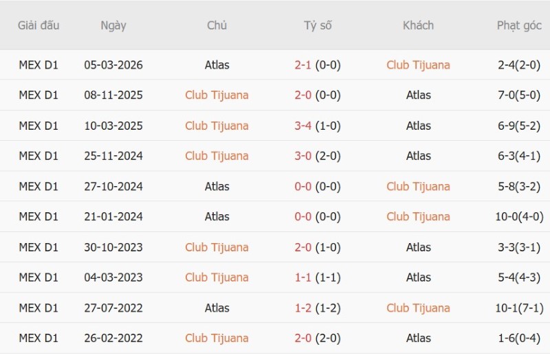 Nhật định phạt góc Tijuana vs Atlas, 10h00 ngày 26/9 - Ảnh 5