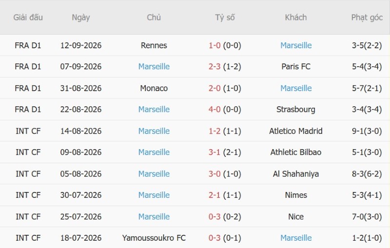 Nhật định phạt góc Besiktas vs Marseille, 02h00 ngày 18/9 - Ảnh 4