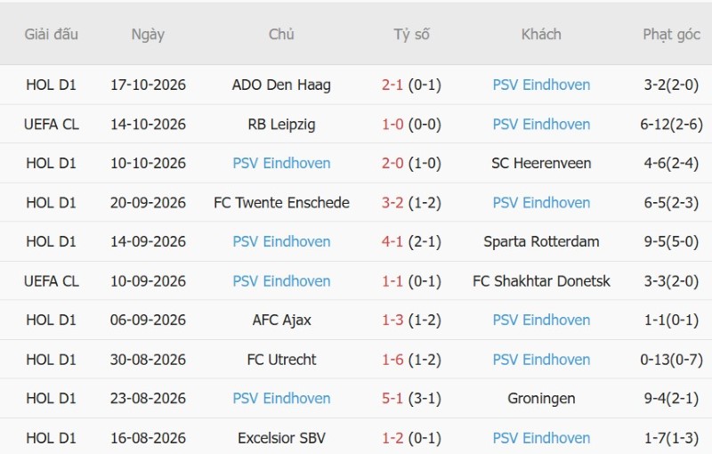Nhật định phạt góc Porto vs PSV Eindhoven, 02h00 ngày 21/10 - Ảnh 4