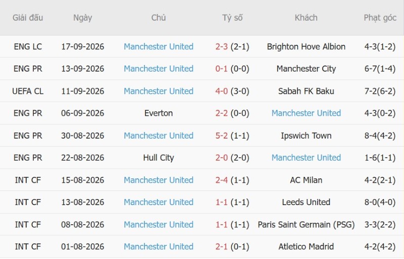 Nhật định phạt góc Fulham vs MU, 22h30 ngày 20/9 - Ảnh 4