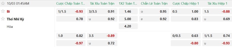 Nhật định phạt góc Bỉ vs Thổ Nhĩ Kỳ, 01h45 ngày 3/10 - Ảnh 2