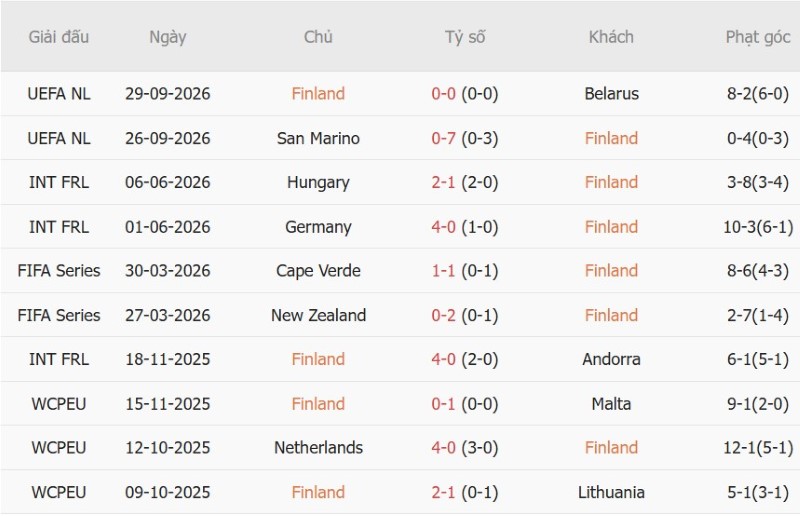 Nhật định phạt góc Phần Lan vs Albania, 20h00 ngày 3/10 - Ảnh 3