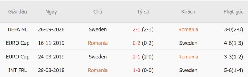 Nhật định phạt góc Romania vs Thụy Điển, 01h45 ngày 6/10 - Ảnh 5