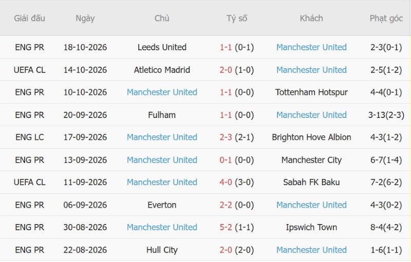 Nhật định phạt góc Como vs MU, 23h45 ngày 21/10 - Ảnh 4