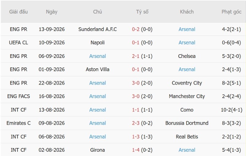 Nhật định phạt góc Ipswich vs Arsenal, 02h00 ngày 16/9 - Ảnh 4