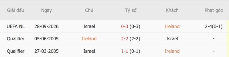 Nhật định phạt góc CH Ireland vs Israel, 01h45 ngày 5/10 - Ảnh 5