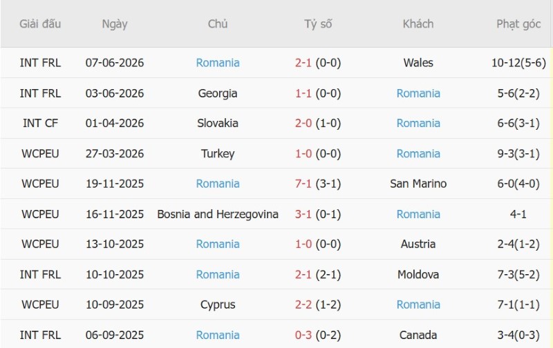 Nhật định phạt góc Thụy Điển vs Romania, 01h45 ngày 26/9 - Ảnh 4