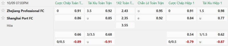 Nhật định phạt góc Zhejiang Pro vs Shanghai Port, 19h00 ngày 9/10 - Ảnh 2