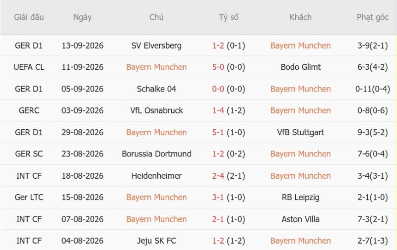 Nhật định phạt góc Bayern Munich vs Union Berlin, 01h30 ngày 19/9 - Ảnh 3