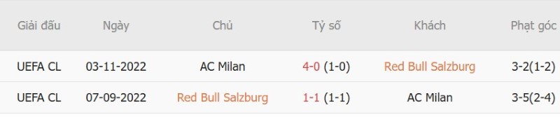 Nhật định phạt góc Salzburg vs AC Milan, 23h45 ngày 15/10 - Ảnh 5