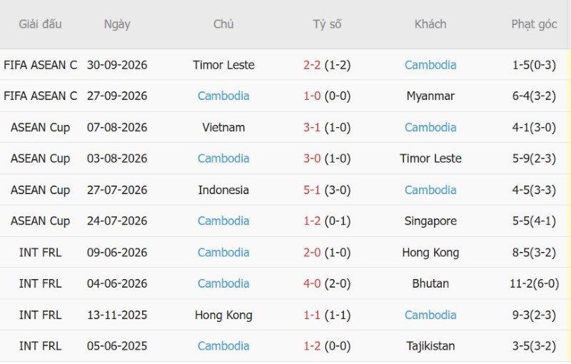 Nhật định phạt góc Hong Kong vs Cambodia, 17h00 ngày 3/10 - Ảnh 4