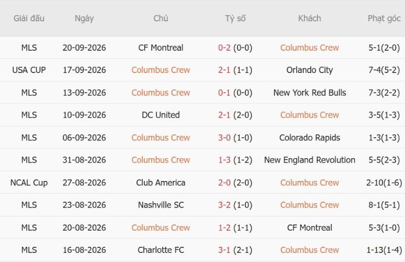 Nhật định phạt góc Columbus Crew vs Inter Miami, 06h00 ngày 28/9 - Ảnh 3