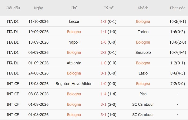 Nhật định phạt góc Bologna vs Inter Milan, 23h00 ngày 17/10 - Ảnh 3