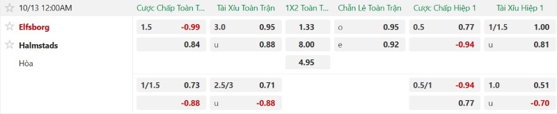 Nhật định phạt góc Elfsborg vs Halmstads, 00h00 ngày 13/10 - Ảnh 2
