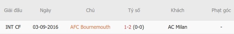 Nhật định phạt góc Bournemouth vs AC Milan, 02h00 ngày 23/10 - Ảnh 5