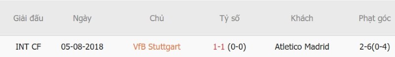 Nhật định phạt góc Stuttgart vs Atletico Madrid, 02h00 ngày 21/10 - Ảnh 5