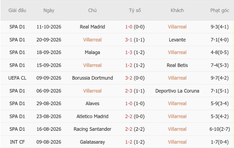 Nhật định phạt góc Villarreal vs Napoli, 02h00 ngày 14/10 - Ảnh 3