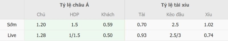 Nhật định phạt góc Ratchaburi vs CA Tp.HCM, 19h00 ngày 7/10 - Ảnh 2
