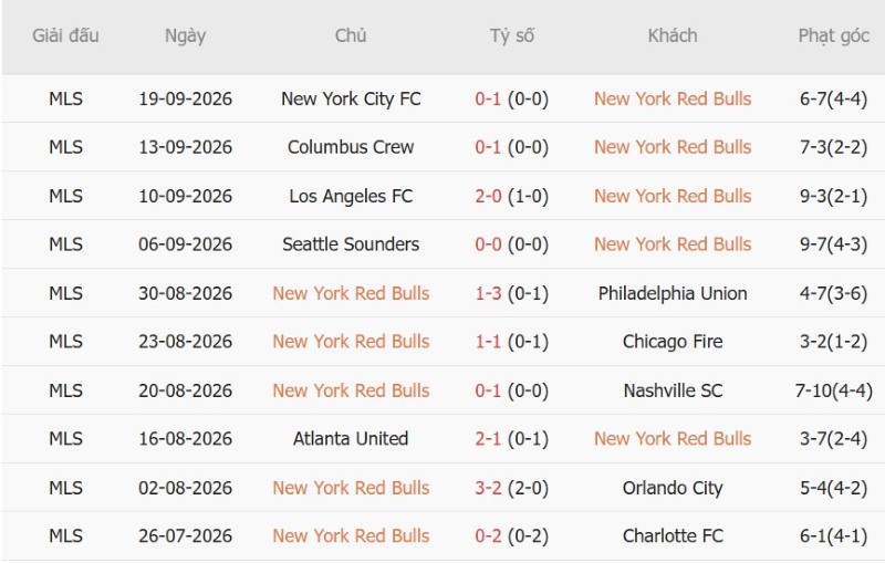 Nhật định phạt góc NY Red Bulls vs St.Louis, 6h30 ngày 1/10 - Ảnh 3