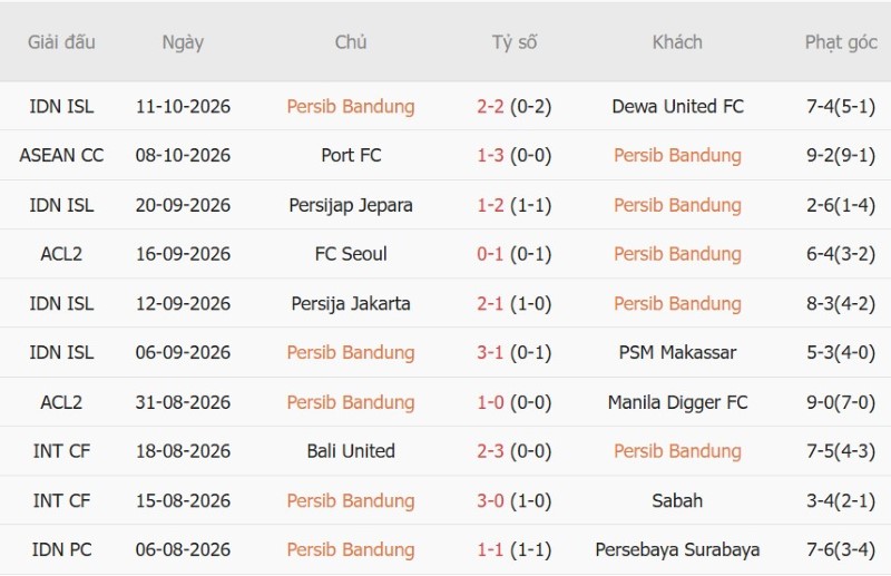 Nhật định phạt góc Persib Bandung vs Thể Công-Viettel, 19h15 ngày 14/10 - Ảnh 3