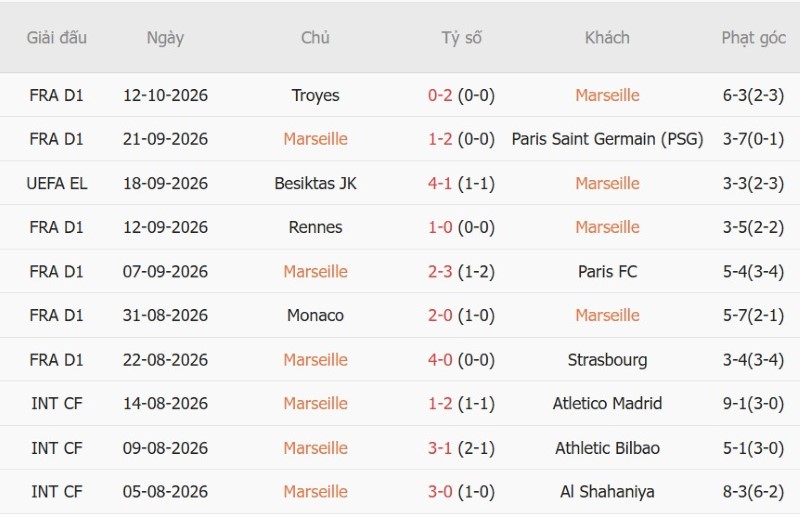 Nhật định phạt góc Marseille vs Olympiacos, 02h00 ngày 16/10 - Ảnh 5
