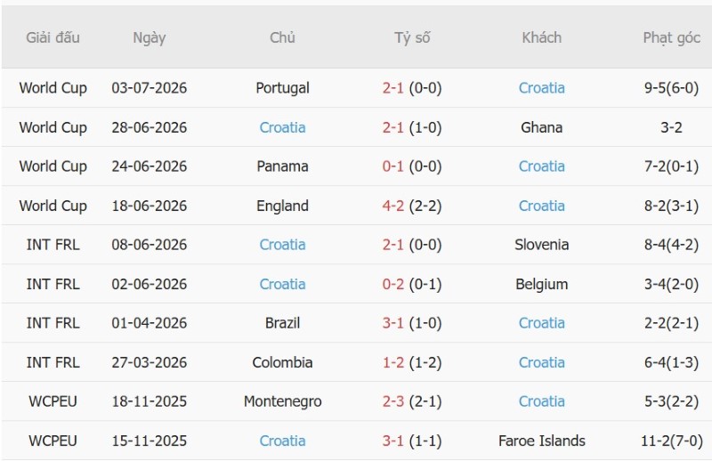 Nhật định phạt góc CH Czech vs Croatia, 01h45 ngày 27/9 - Ảnh 4