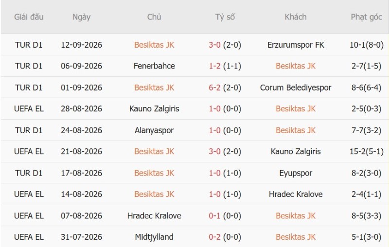 Nhật định phạt góc Besiktas vs Marseille, 02h00 ngày 18/9 - Ảnh 3
