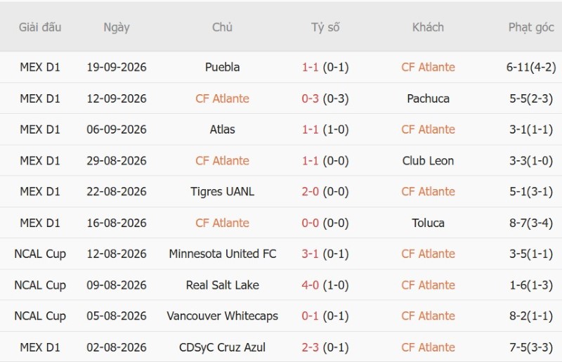 Nhật định phạt góc Atlante vs Monterrey, 08h00 ngày 26/9 - Ảnh 3
