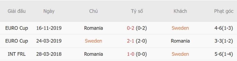 Nhật định phạt góc Thụy Điển vs Romania, 01h45 ngày 26/9 - Ảnh 5