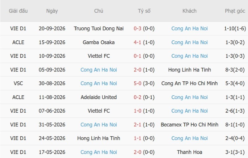 Nhật định phạt góc Lion City Sailors vs Công An Hà Nội, 18h30 ngày 8/10 - Ảnh 4