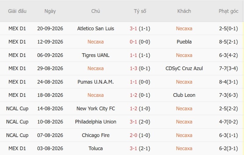 Nhật định phạt góc Necaxa vs Club America, 10h00 ngày 28/9 - Ảnh 3