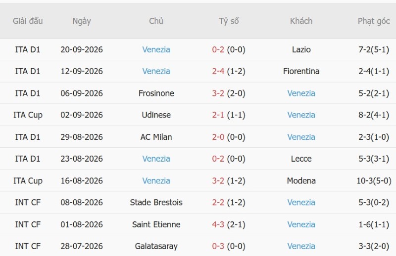 Nhật định phạt góc Atalanta vs Venezie, 23h30 ngày 12/10 - Ảnh 4
