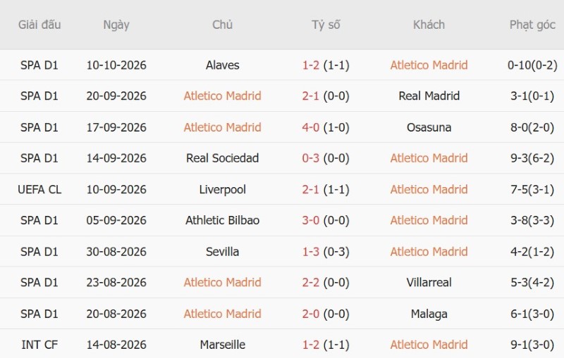 Nhật định phạt góc Atletico Madrid vs MU, 02h00 ngày 14/10 - Ảnh 3