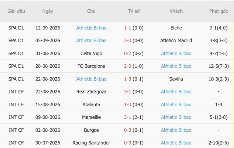 Nhật định phạt góc Levante vs Bilbao, 02h30 ngày 17/9 - Ảnh 4