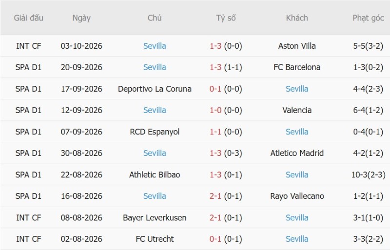 Nhật định phạt góc Levante vs Sevilla, 02h00 ngày 13/10 - Ảnh 4