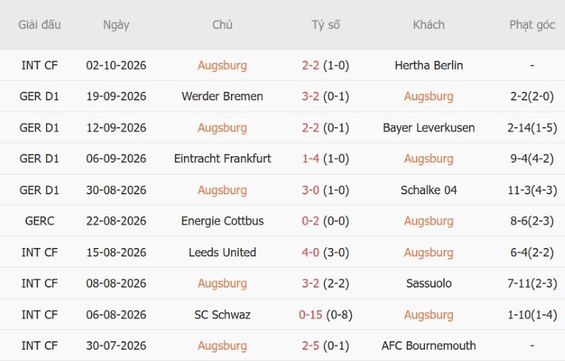 Nhật định phạt góc Augsburg vs Bayern Munich, 20h30 ngày 10/10 - Ảnh 3