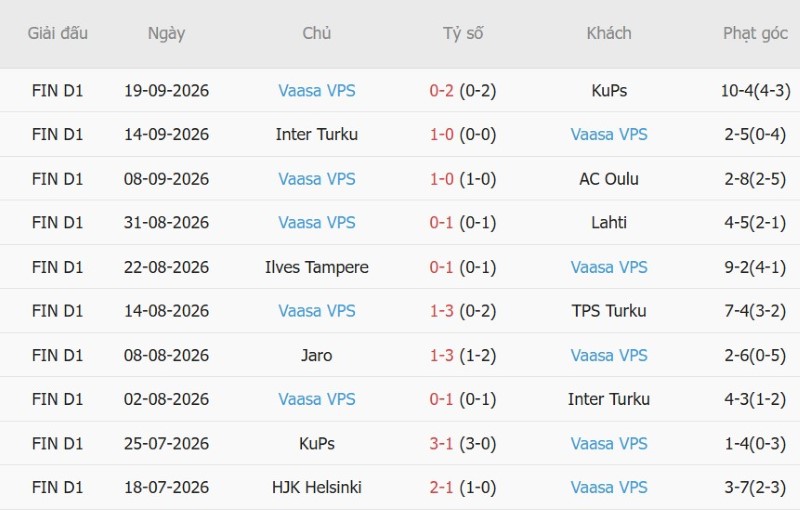 Nhật định phạt góc HJK Helsinki vs VPS Turku, 22h00 ngày 8/10 - Ảnh 4