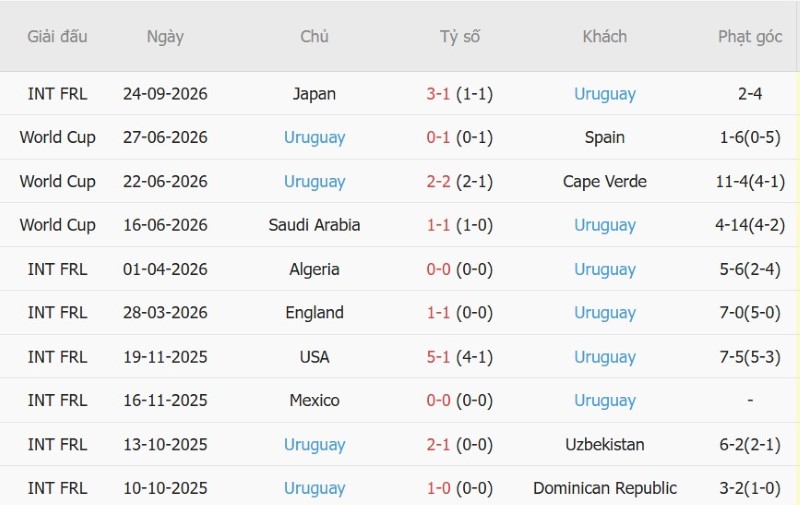 Nhật định phạt góc Hàn Quốc vs Uruguay, 18h00 ngày 28/9 - Ảnh 4