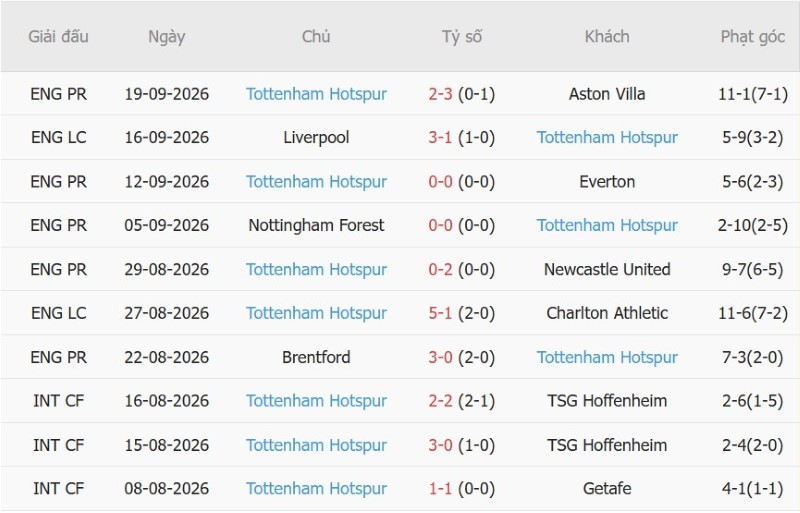 Nhật định phạt góc MU vs Tottenham, 23h30 ngày 10/10 - Ảnh 4
