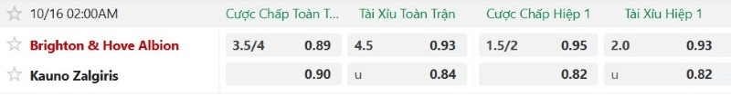 Nhật định phạt góc Brighton vs Kauno Zalgiris, 02h00 ngày 16/10 - Ảnh 2