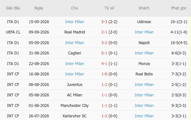 Nhật định phạt góc AS Roma vs Inter Milan, 23h00 ngày 19/9 - Ảnh 4