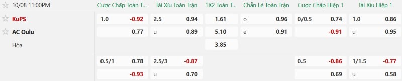 Nhật định phạt góc KuPS vs AC Oulu, 23h00 ngày 8/10 - Ảnh 2