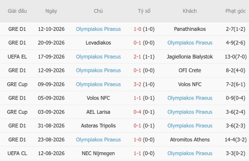 Nhật định phạt góc Marseille vs Olympiacos, 02h00 ngày 16/10 - Ảnh 6