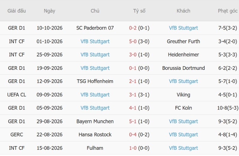 Nhật định phạt góc Slovan Bratislava vs Stuttgart, 02h00 ngày 15/10 - Ảnh 4