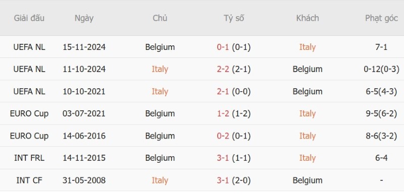 Nhật định phạt góc Italia vs Bỉ, 01h45 ngày 26/9 - Ảnh 5